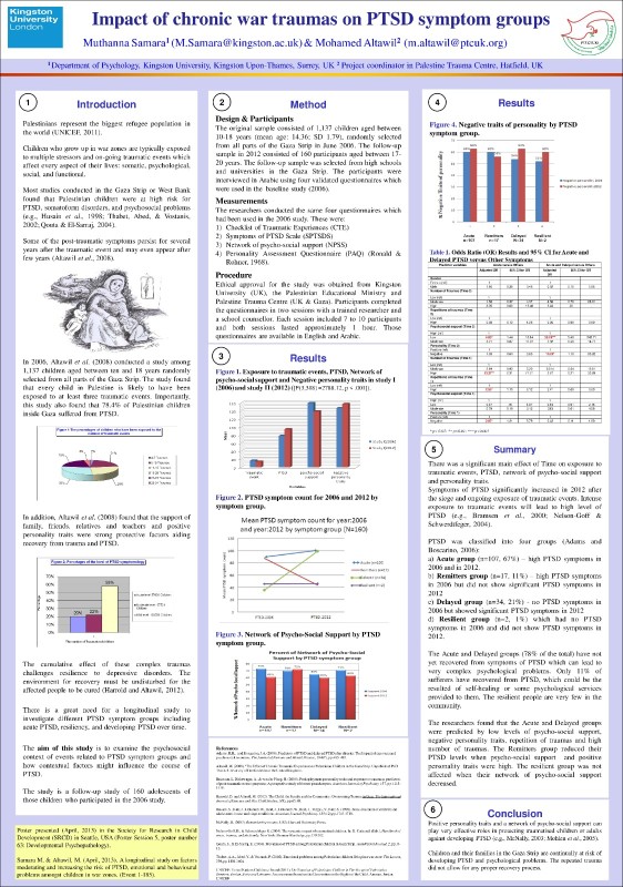 Impact of chronic war traumas on PTSD symptom groups