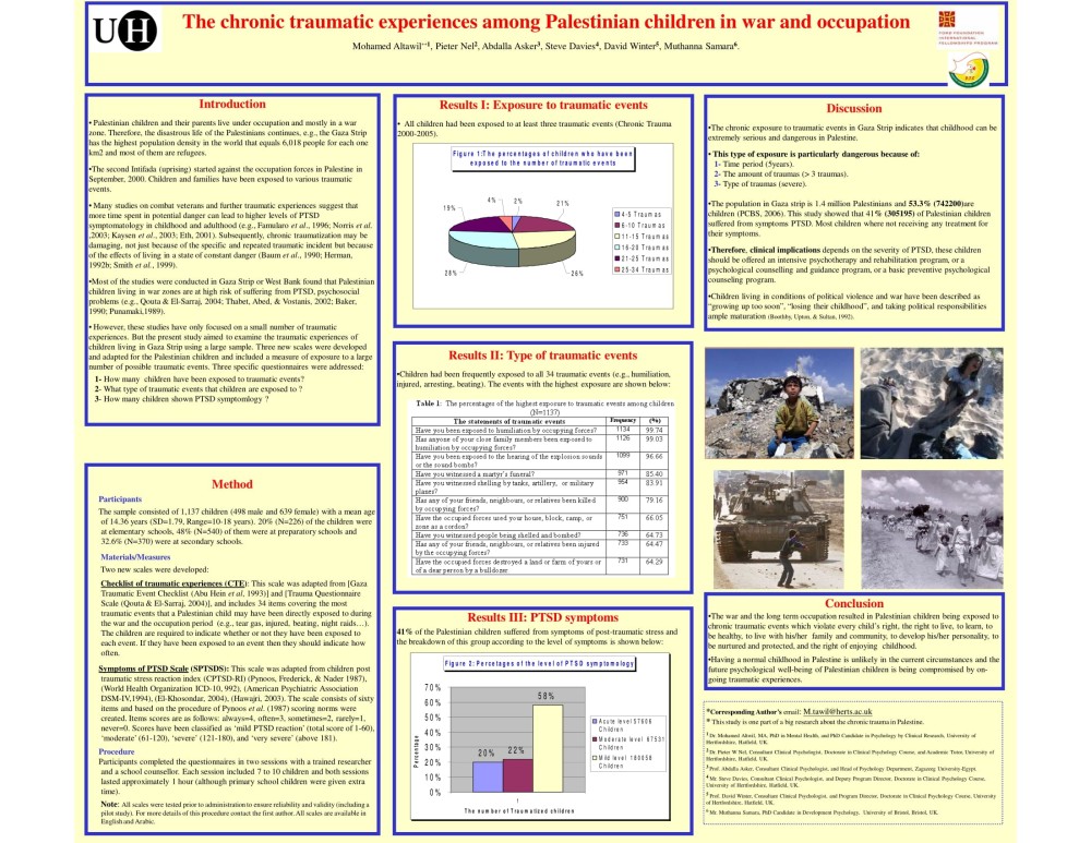 The chronic traumatic experiences among Palestinian children in war and occupation(Poster1:Sep.2006).